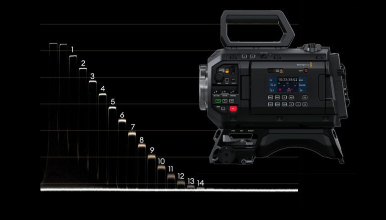 Prueba de Laboratorio de la Blackmagic URSA Cine 12K LF - Rolling Shutter, Rango Dinámico y Latitud de Exposición