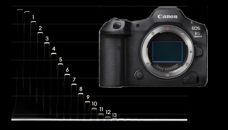 キヤノンEOS R5 Mark IIラボテスト